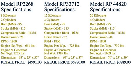 Generator Specifications